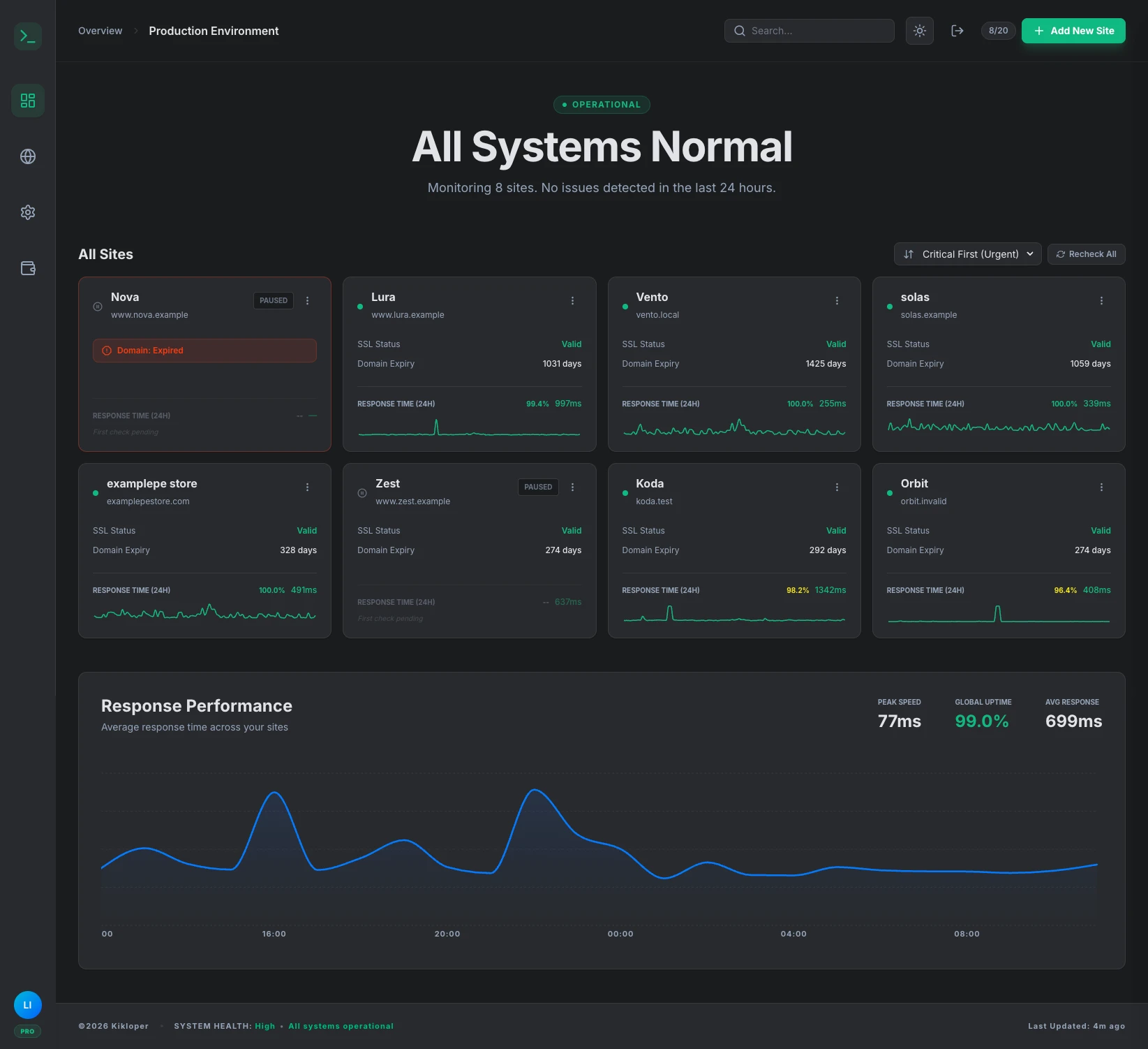 Kikloper Dashboard