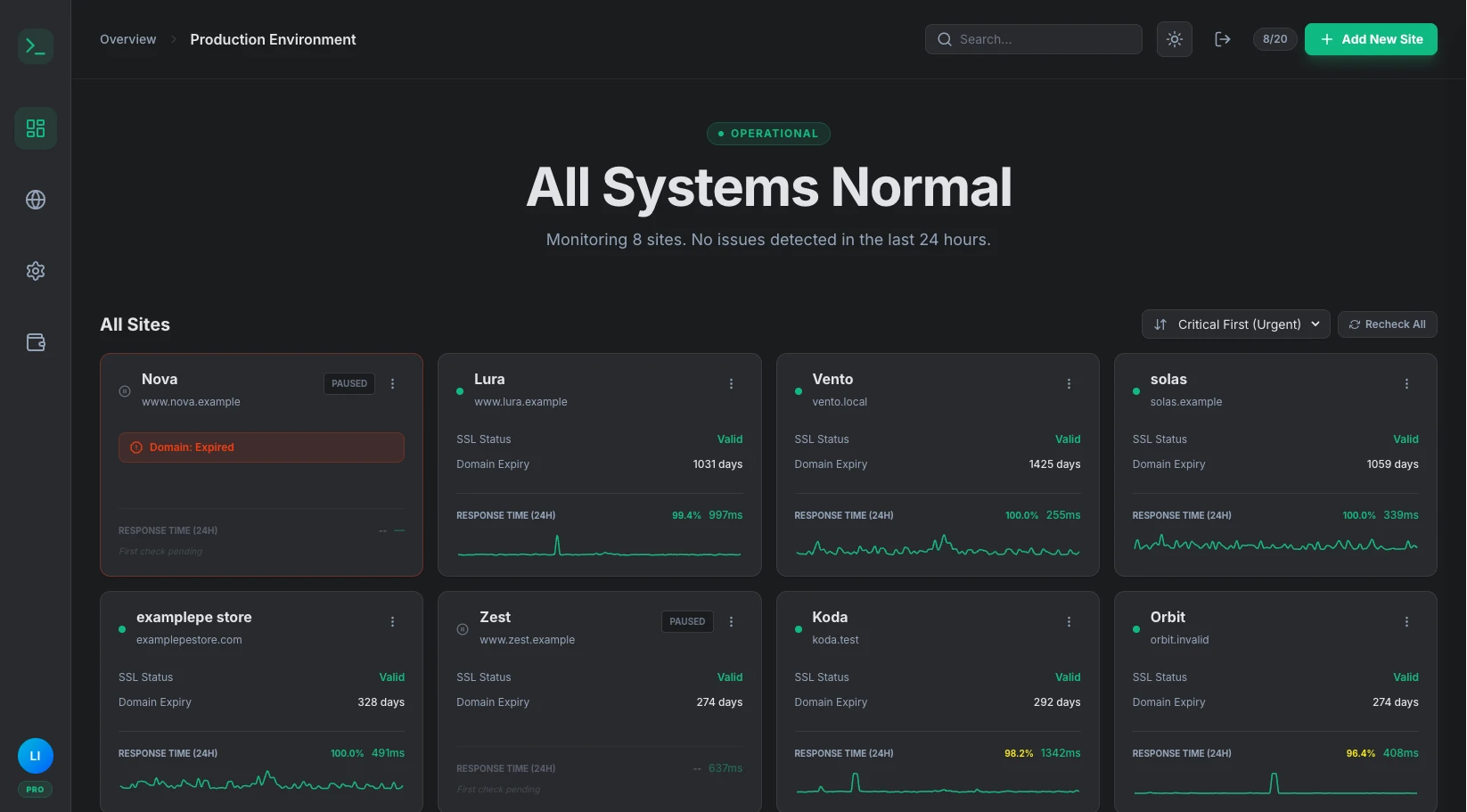 Kikloper SaaS Dashboard - Domain and Uptime Monitoring Interface