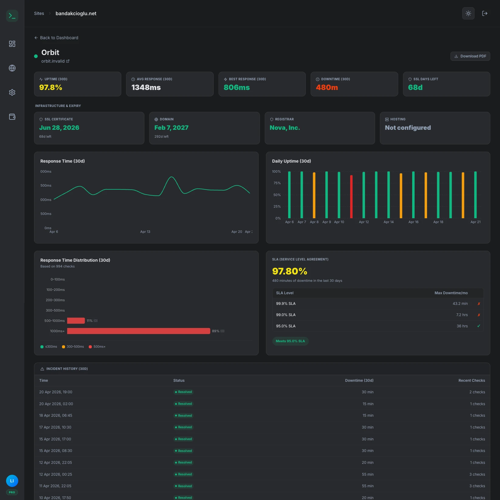 Kikloper SSL and Domain Expiry Dashboard Detail