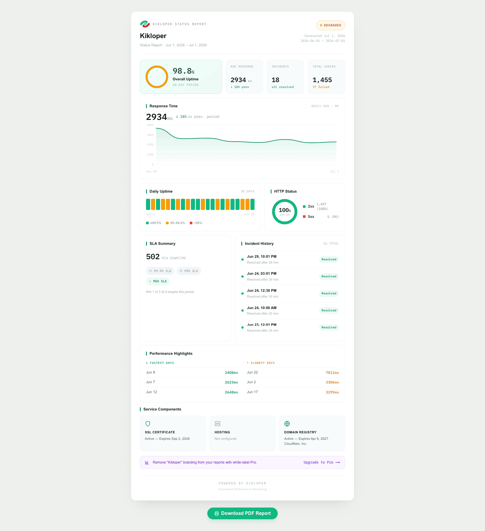 One link. Full transparency. Zero back-and-forth.