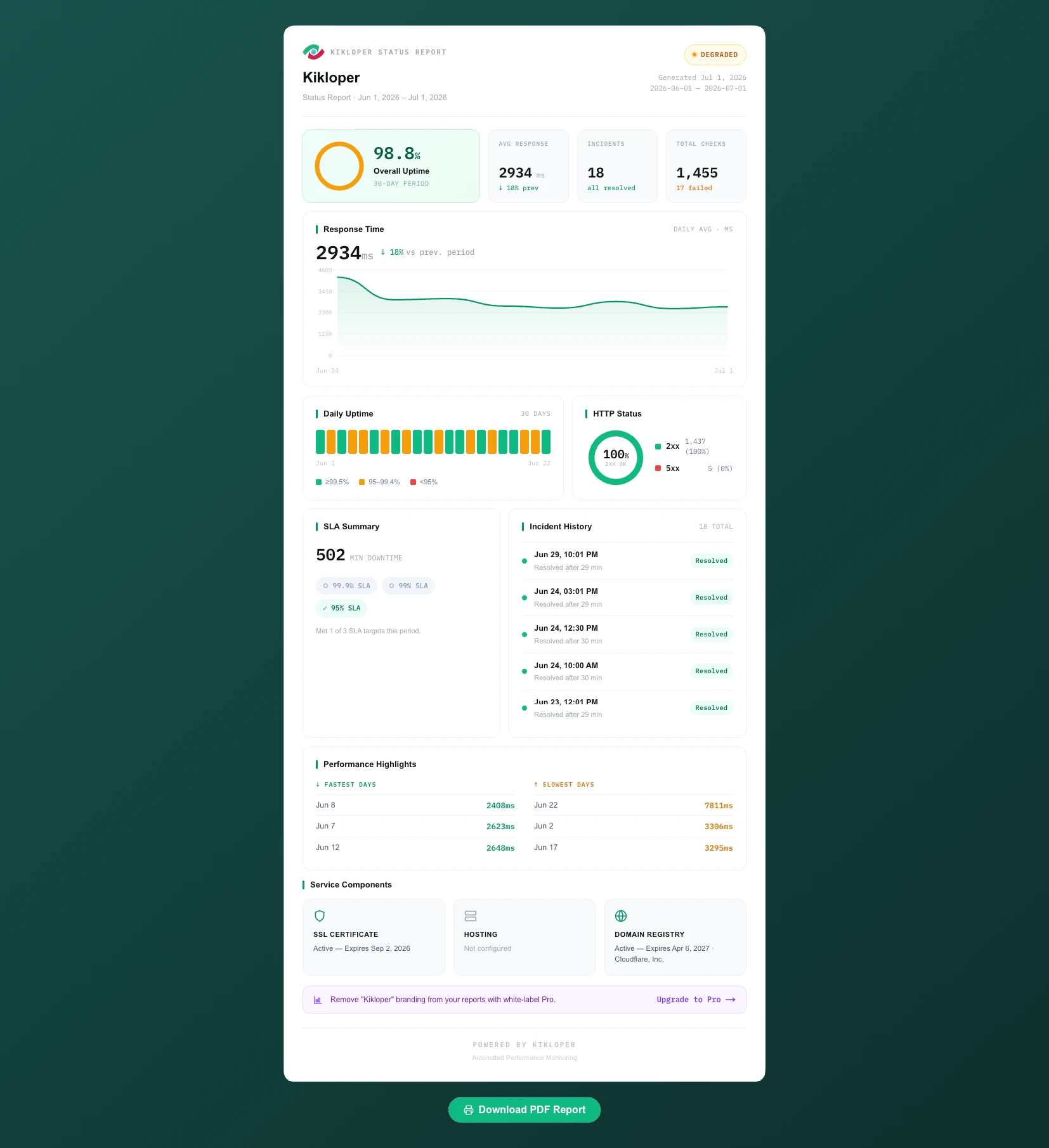 Client-Ready Reports Included