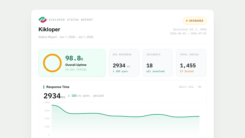 client report - Kikloper