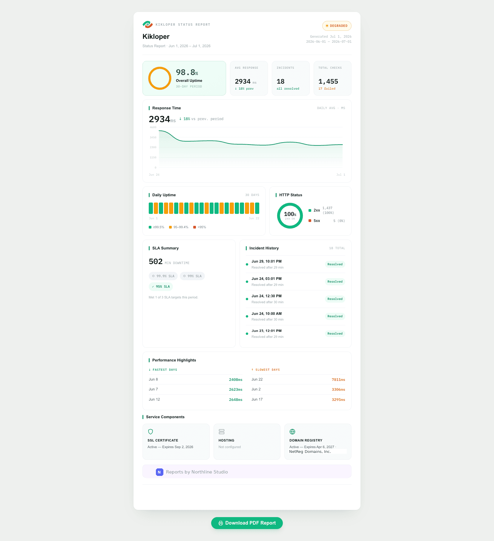 The same report your clients already trust — with your name on it.